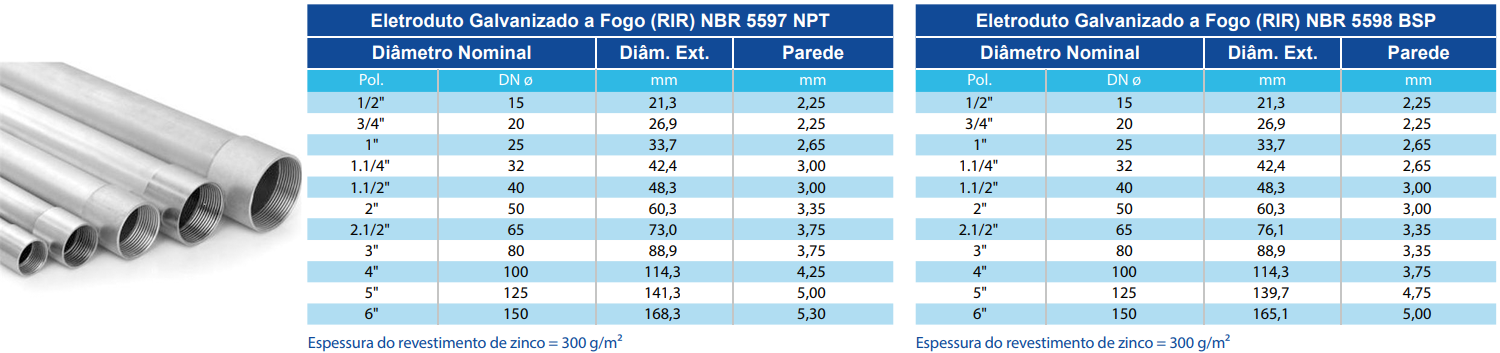 ELETRODUTO PESADO GALV.E ACESSÓRIOS