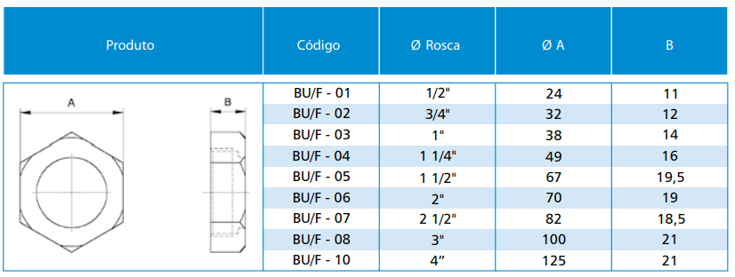 BUCHA PARA ELETRODUTO EM FERRO NODULAR / ALUMÍNIO / INOX