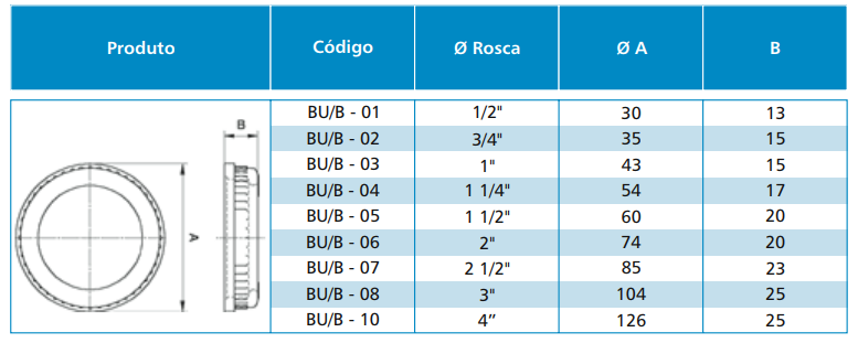 BUCHA PARA ELETRODUTO EM FERRO NODULAR / ALUMÍNIO / INOX